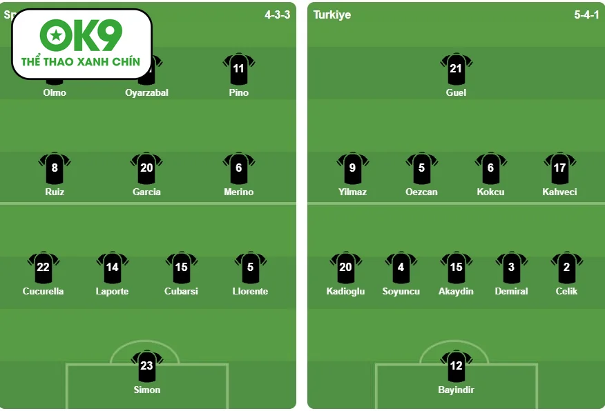 Sức ép sân nhà La Cartuja mang về bàn thắng đầu tiên cho La Roja trong cuộc chiến vé World Cup với Thổ Nhĩ Kỳ.